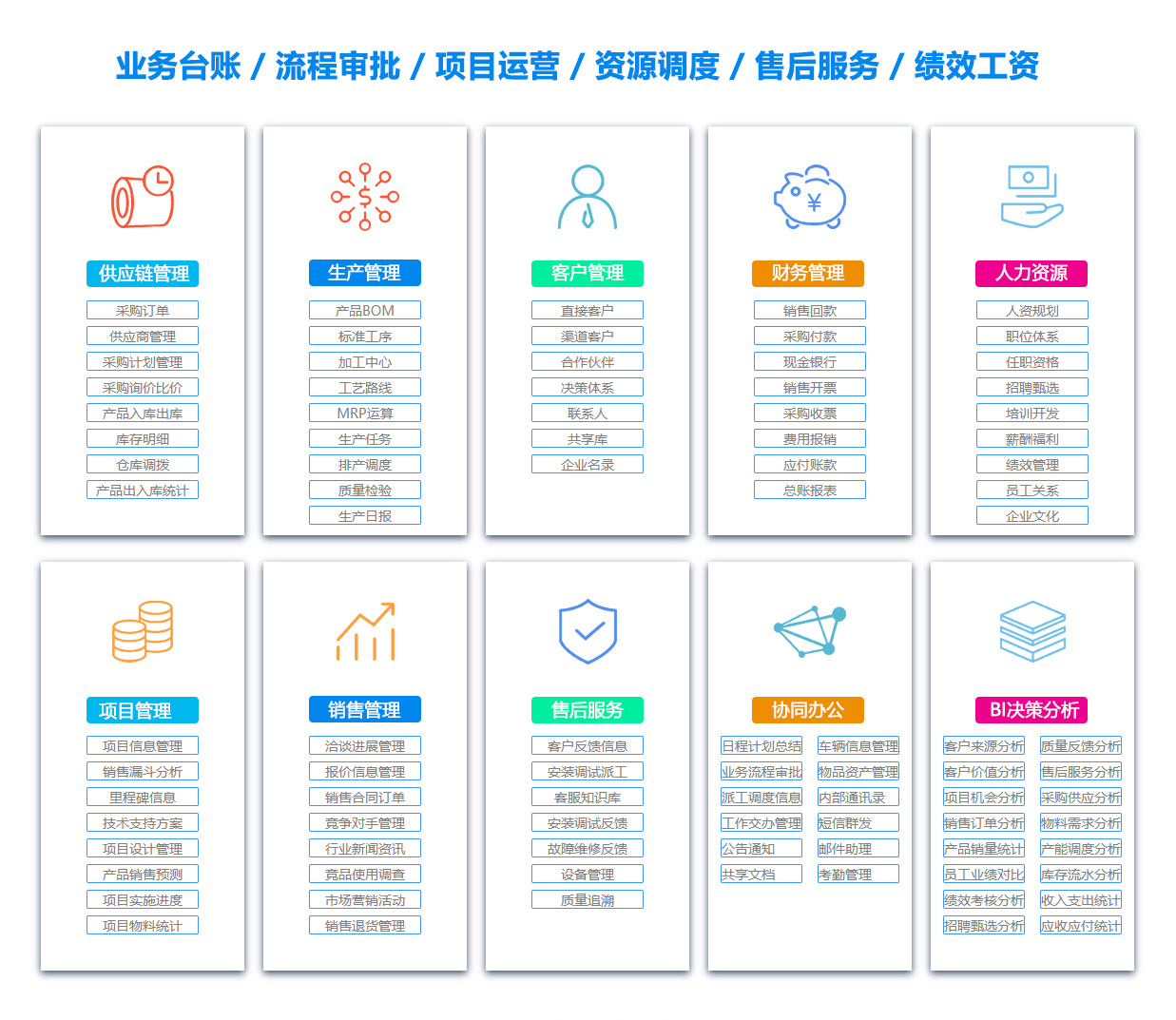 保定物资管理软件